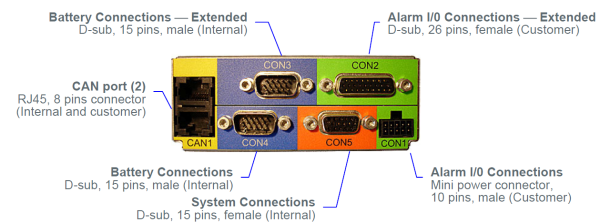 242100.110 Модуль контроля и управления, контроллер Smartpack Extended (6 + 6 I/O, 2 String Battery connection) — изображение 7